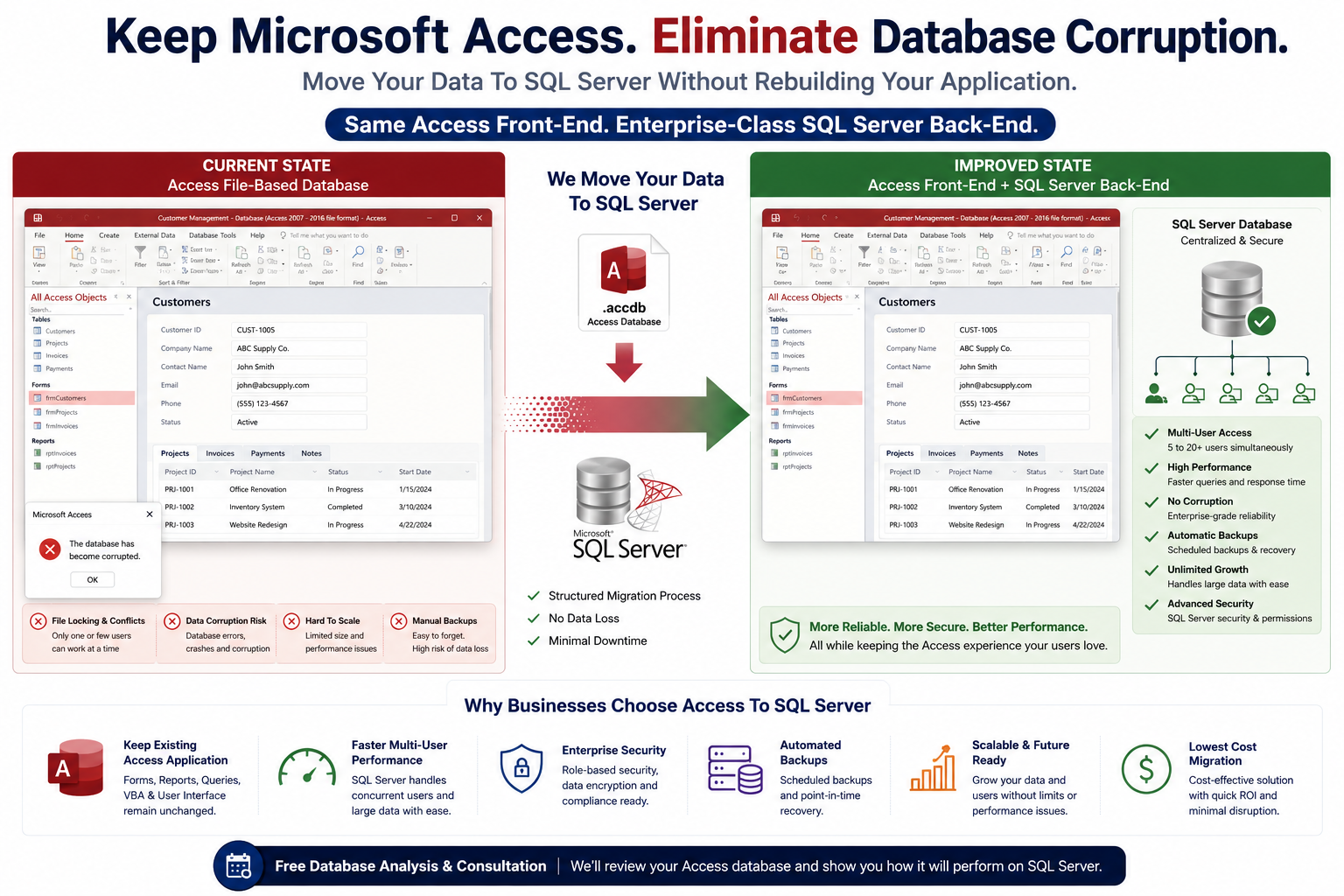 Access to SQL Server Migration | MSAccessOnline