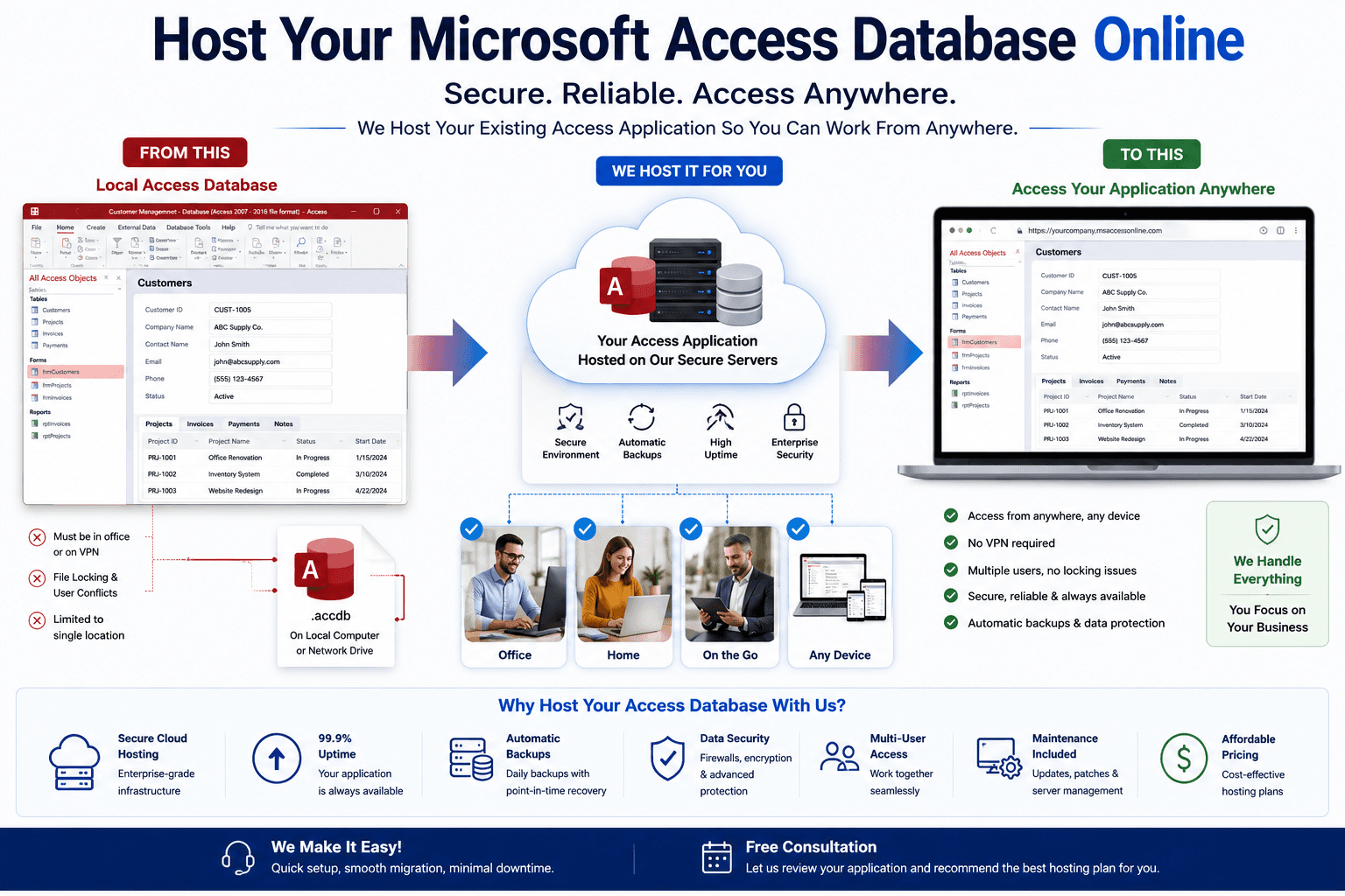 Remote Desktop Services diagram for hosting MS Access online: centralized cloud desktop runtime with secure multi-user remote sessions and no database rewrite